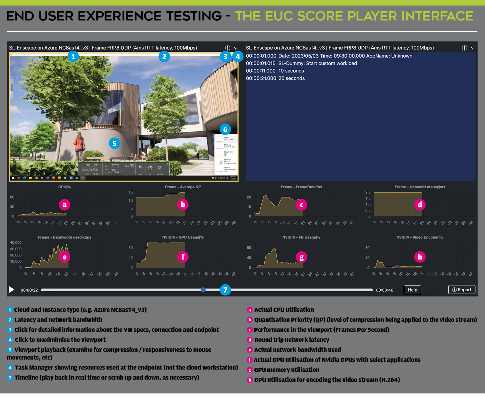 The EUC Score Player Interface
