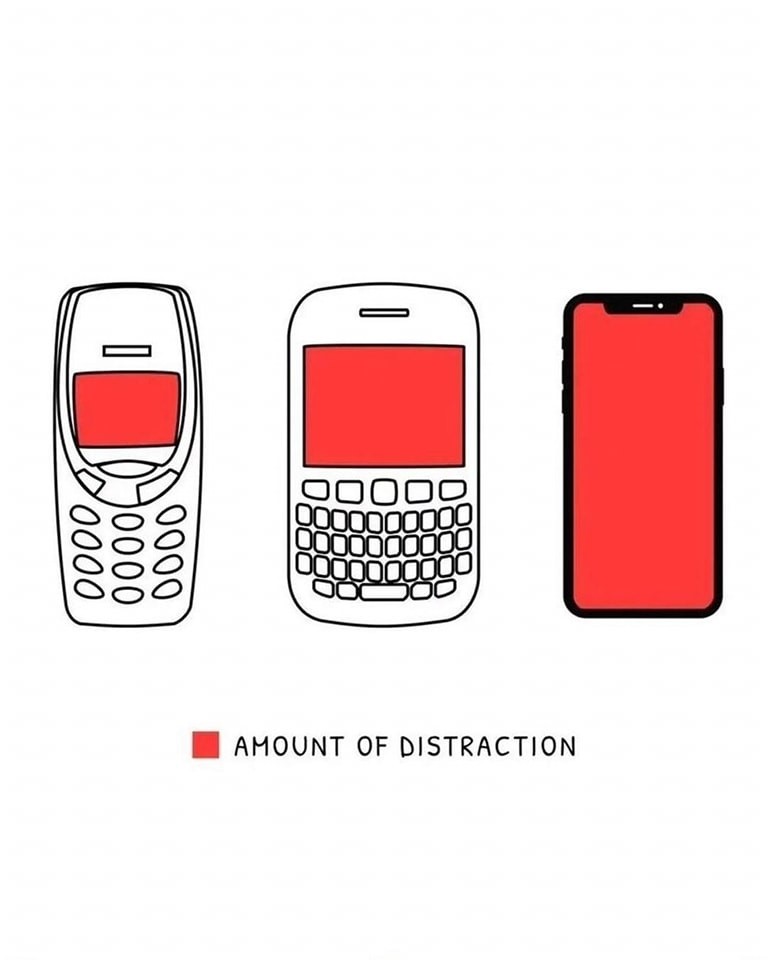 Distraction Devices