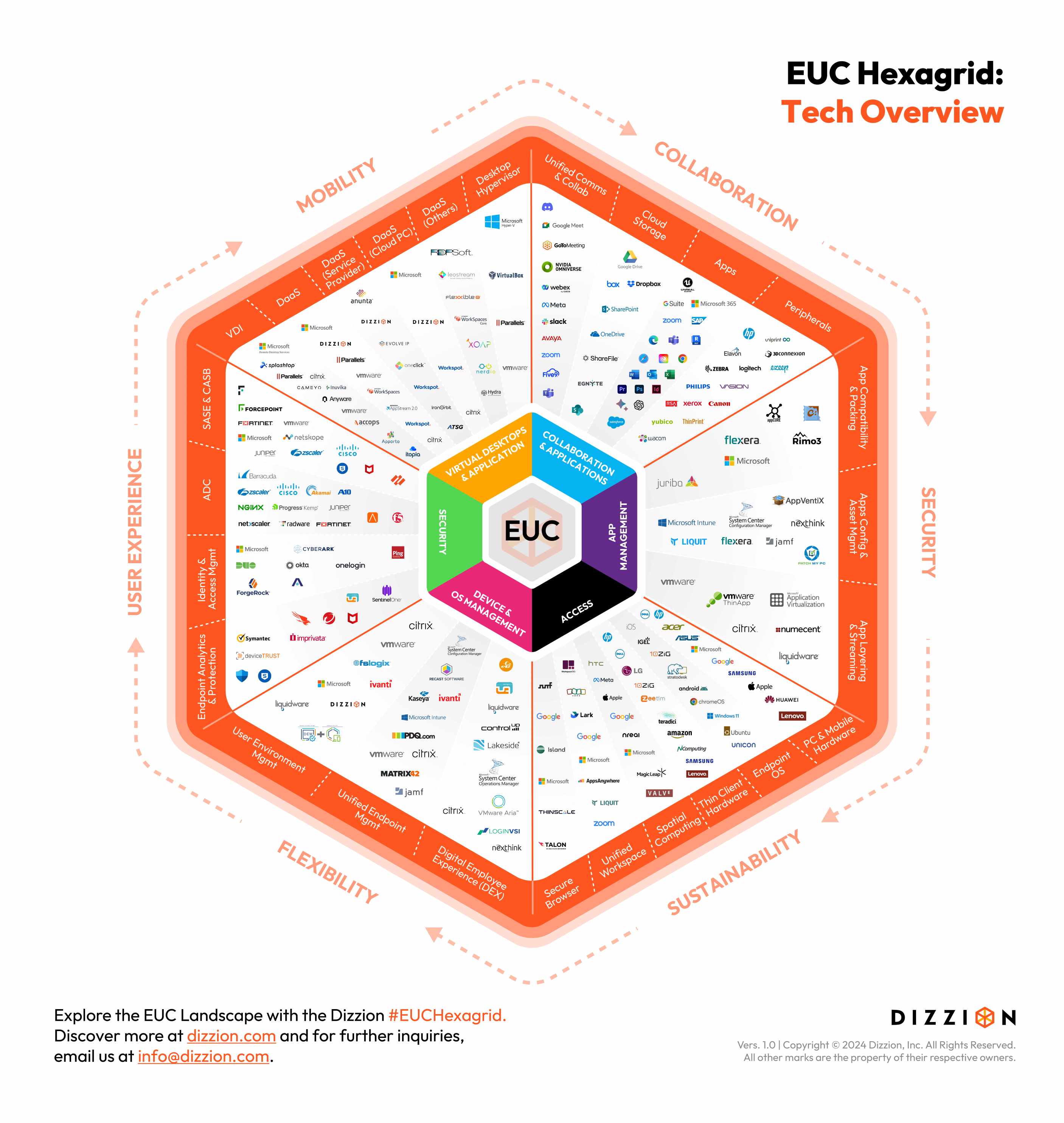 EUC Hexagrid 1.0