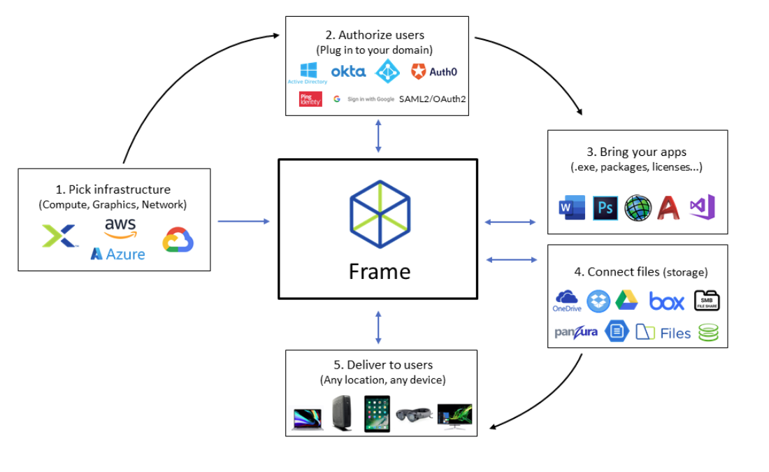 Nutanix Frame